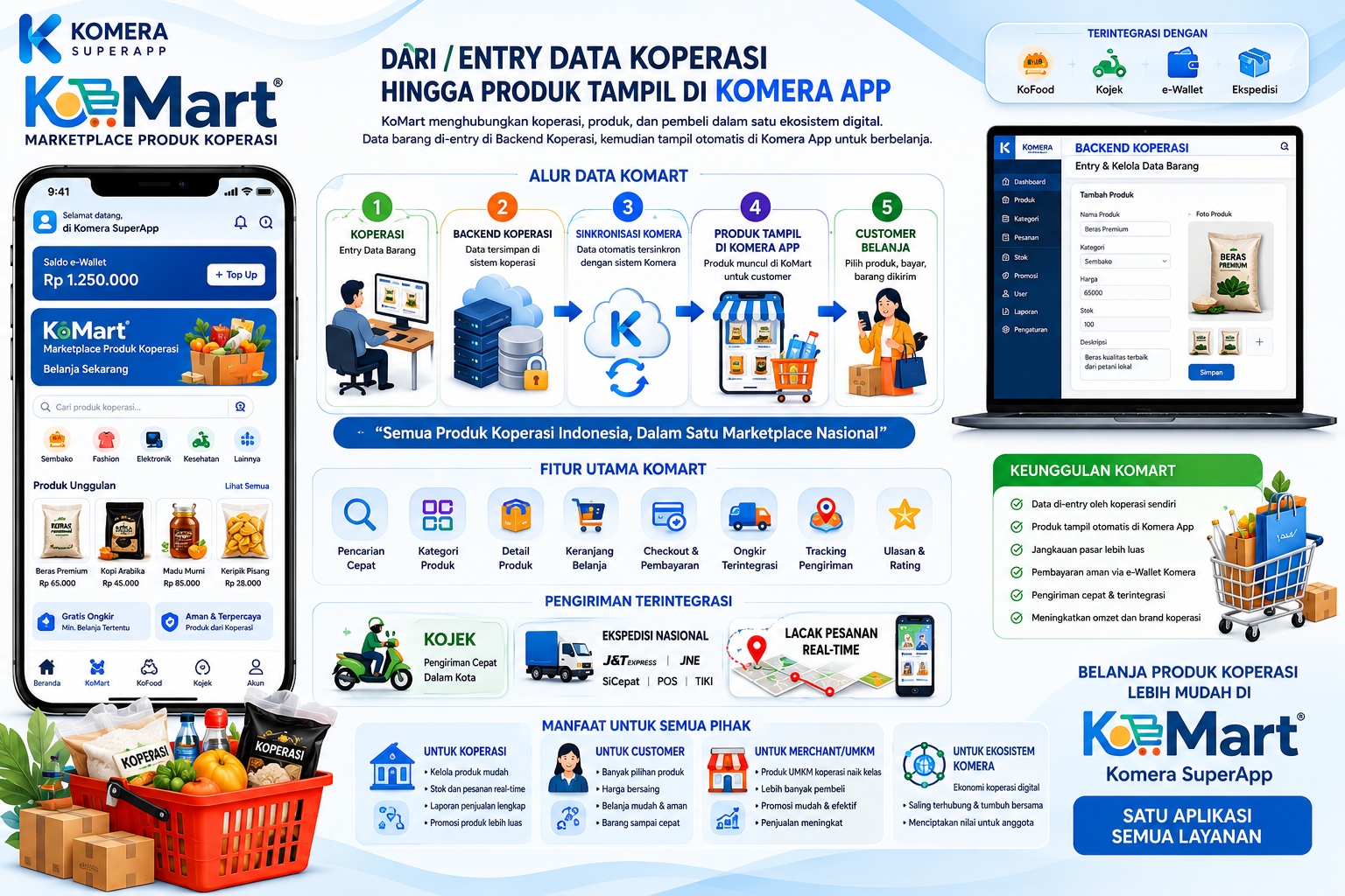 Komera Mart (Komart)